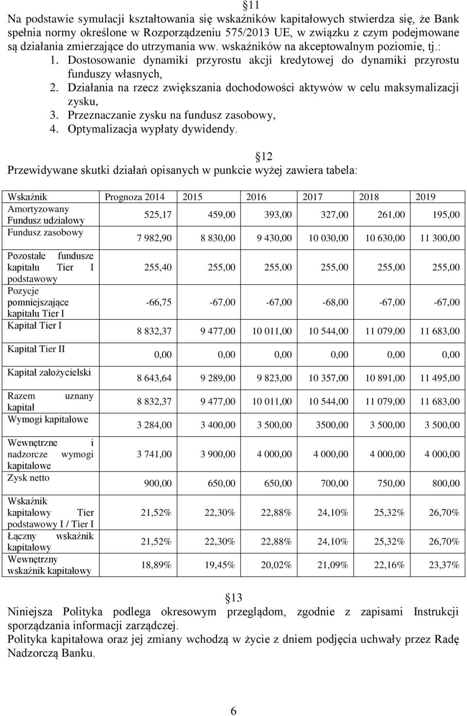 Działania na rzecz zwiększania dochodowości aktywów w celu maksymalizacji zysku, 3. Przeznaczanie zysku na fundusz zasobowy, 4. Optymalizacja wypłaty dywidendy.