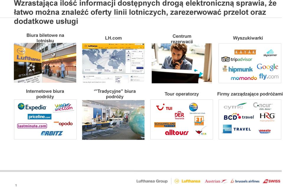 usługi Biura biletowe na lotnisku LH.