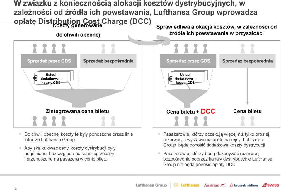 Usługi dodatkowe koszty GDS Zintegrowana cena biletu Cena biletu + DCC Cena biletu Do chwili obecnej koszty te były ponoszone przez linie lotnicze Lufthansa Group Aby skalkulować ceny, koszty
