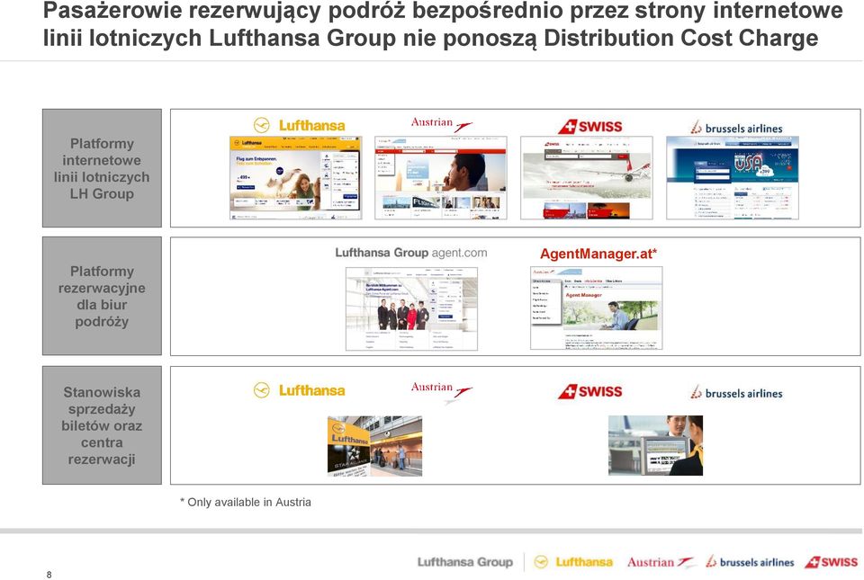 internetowe linii lotniczych LH Group Platformy rezerwacyjne dla biur podróży