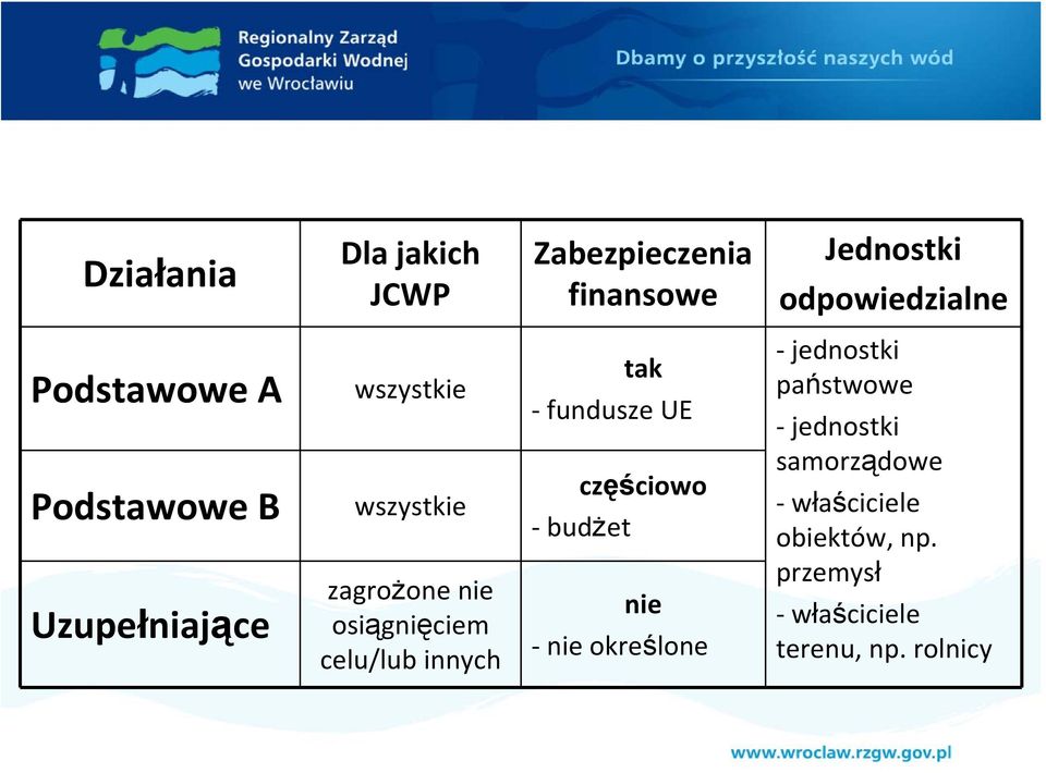 osiągnięciem celu/lub innych tak fundusze UE częściowo budżet nie nie określone