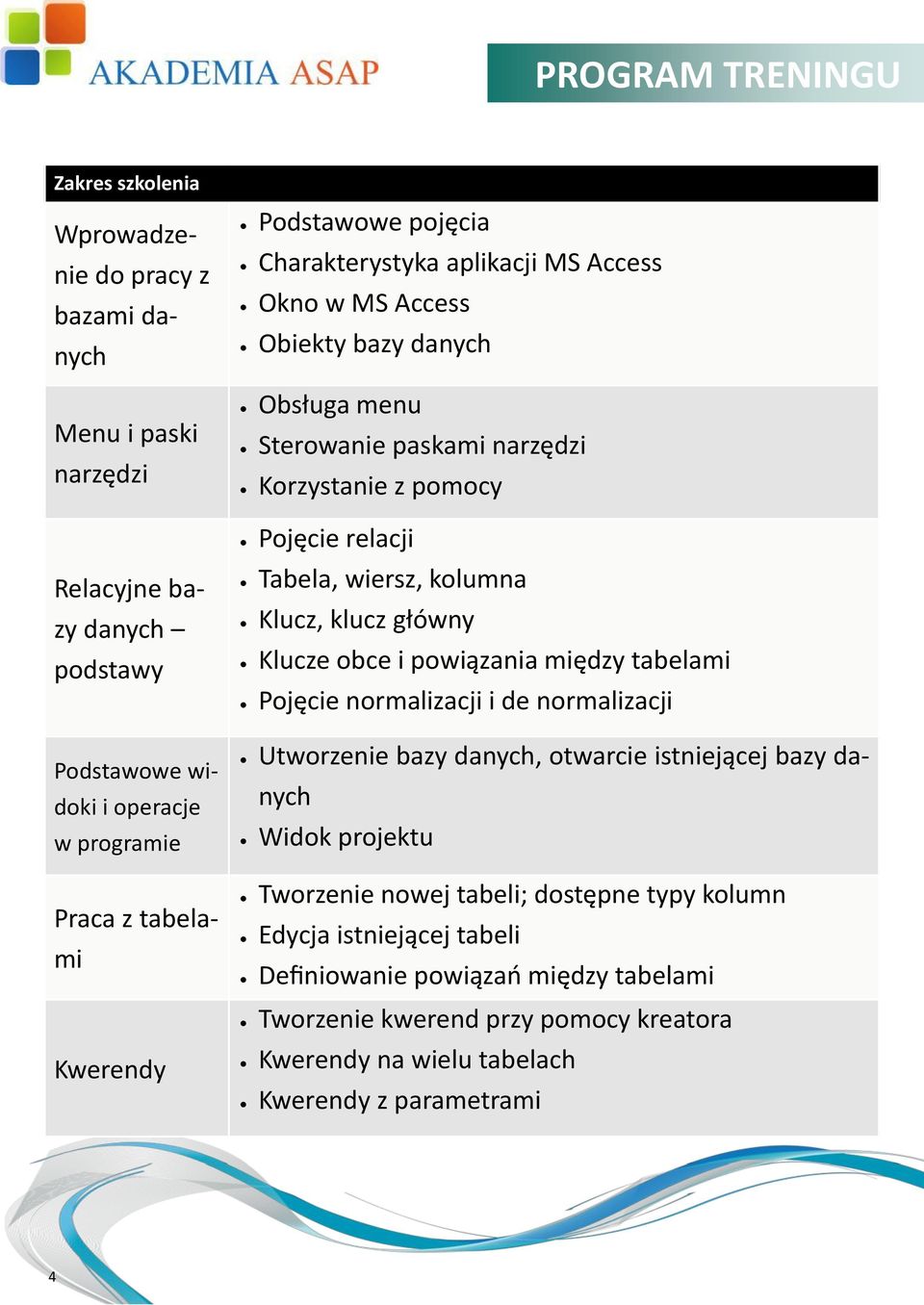 wiersz, kolumna Klucz, klucz główny Klucze obce i powiązania między tabelami Pojęcie normalizacji i de normalizacji Utworzenie bazy danych, otwarcie istniejącej bazy danych Widok projektu