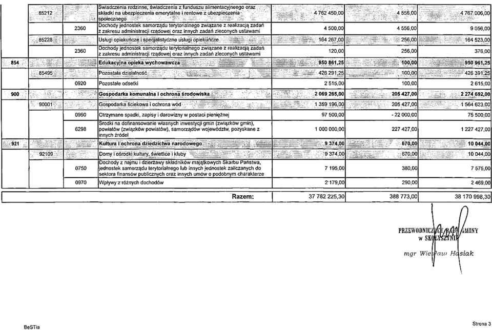 związane z realizacją zadań z zakresu administracji rządowej oraz iych zadań zleconych ustawami 4 762 450,00 4 556,00 4 767.