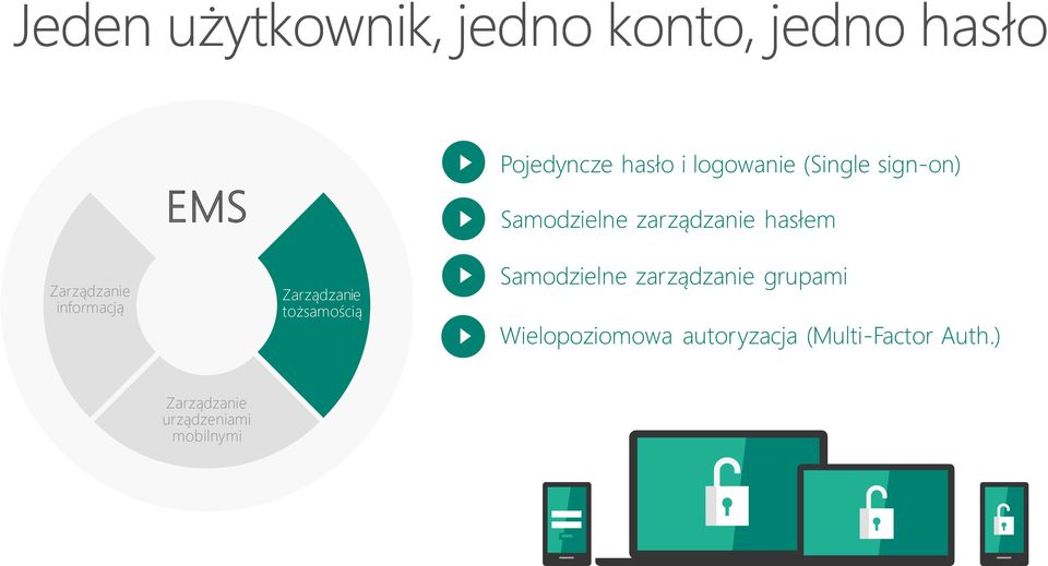 Zarządzanie tożsamością Samodzielne zarządzanie grupami