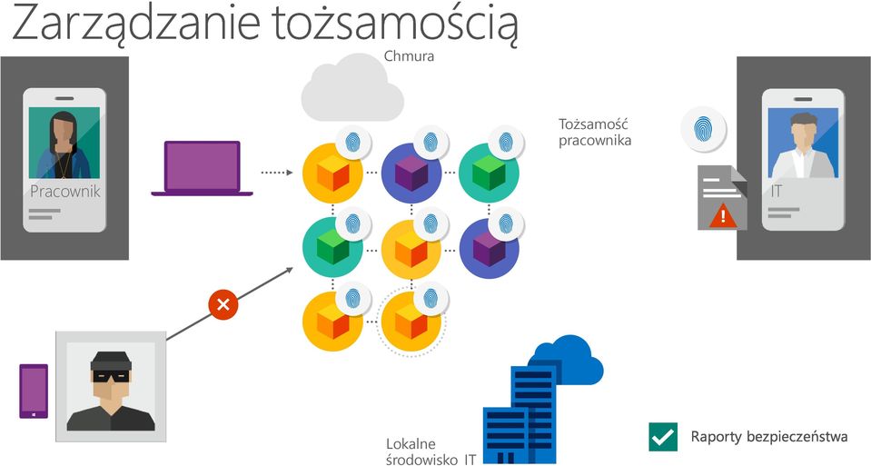pracownika