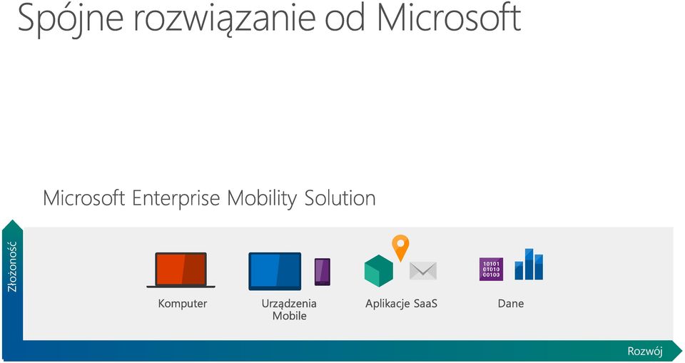 ochrony danych Koszt Ryzyko Koszt Systemy