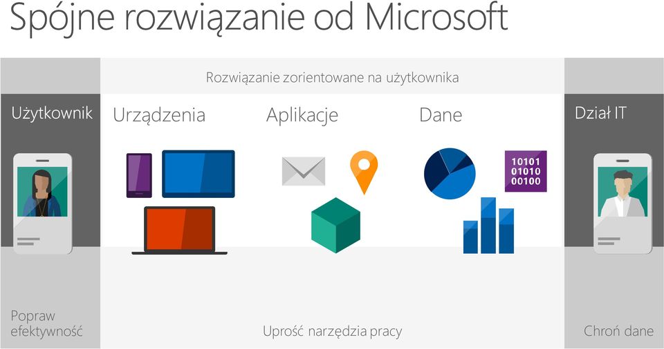 Aplikacje Dane Popraw