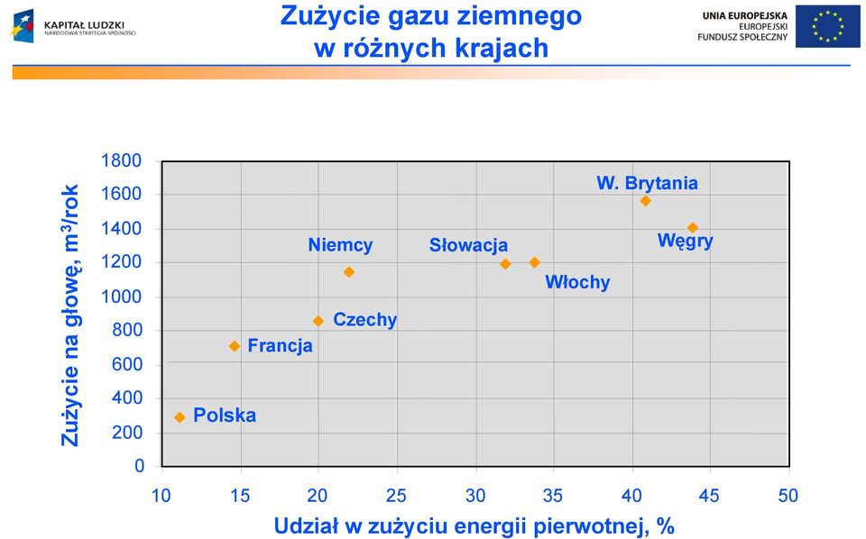 Brytania Niemcy Słowacja Węgry Włochy Czechy Francja Polska