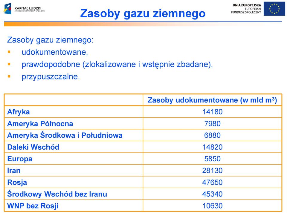 Zasoby udokumentowane (w mld m 3 ) Afryka 14180 Ameryka Północna 7980 Ameryka