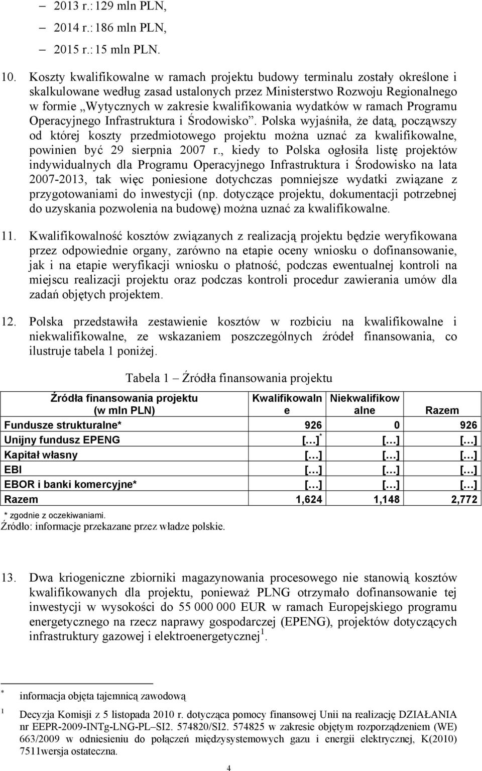 wydatków w ramach Programu Operacyjnego Infrastruktura i Środowisko.