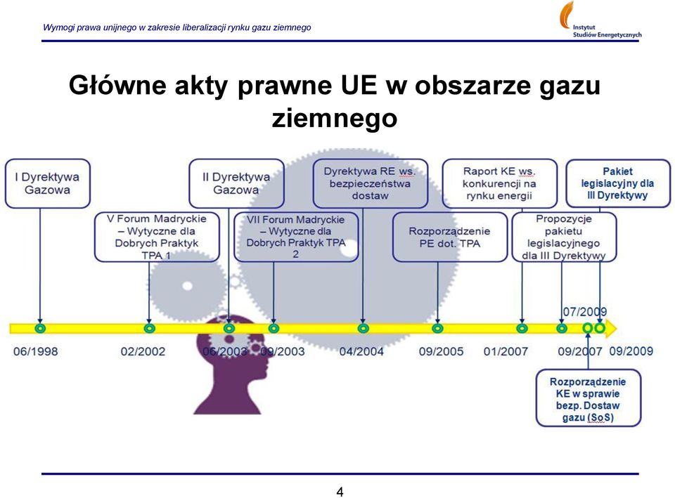 obszarze