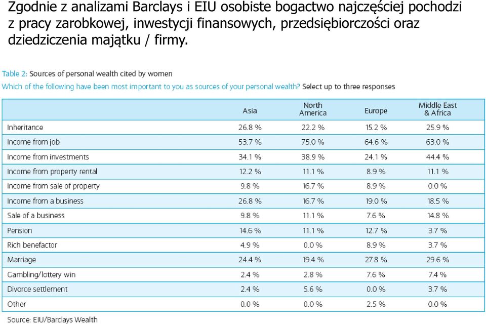 pracy zarobkowej, inwestycji finansowych,