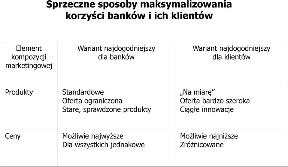 Produkty Standardowe Oferta ograniczona Stare, sprawdzone produkty Na miarę Oferta bardzo