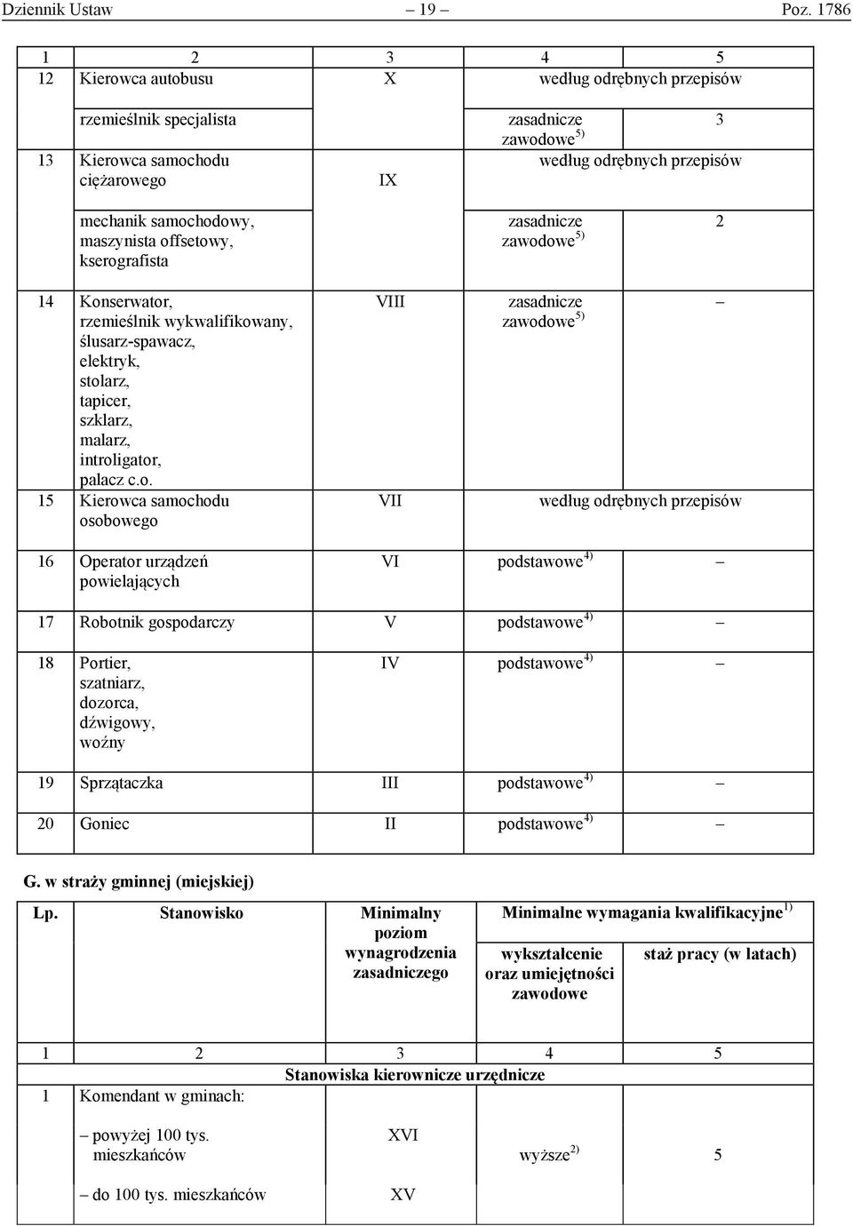 ślusarz-spawacz, elektryk, stol