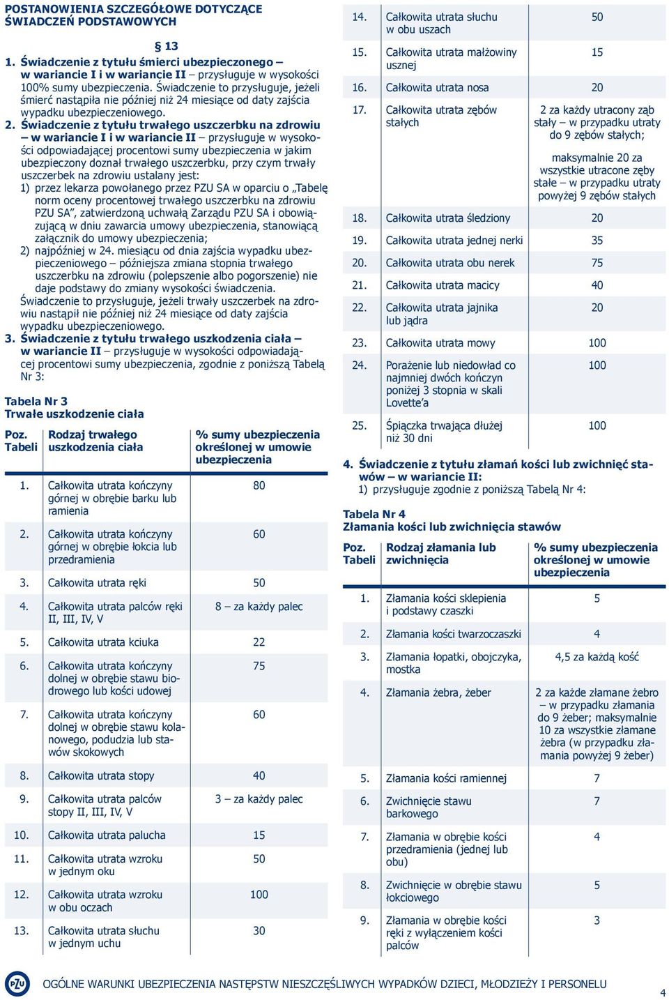 miesiące od daty zajścia wypadku ubezpieczeniowego. 2.