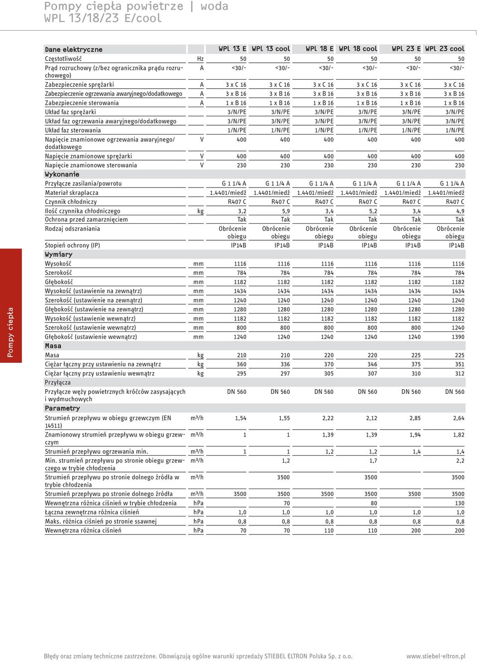 x B 1 1 x B 1 1 x B 1 1 x B 1 1 x B 1 1 x B 1 Układ faz sprężarki /N/PE /N/PE /N/PE /N/PE /N/PE /N/PE Układ faz ogrzewania awaryjnego/dodatkowego /N/PE /N/PE /N/PE /N/PE /N/PE /N/PE Układ faz