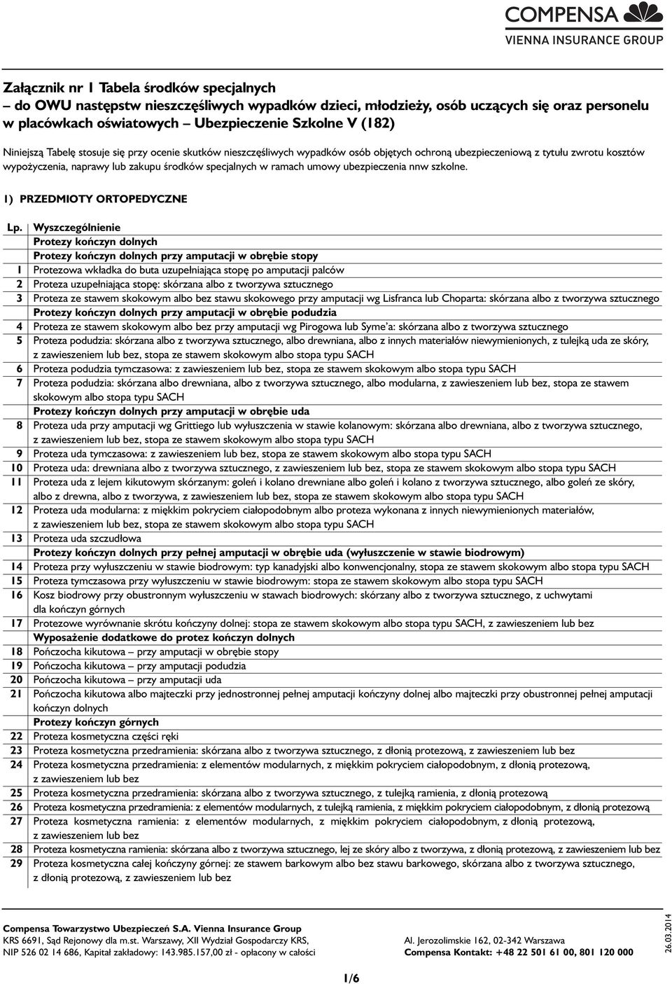 umowy ubezpieczenia nnw szkolne. 1) PRZEDMIOTY ORTOPEDYCZNE Lp.