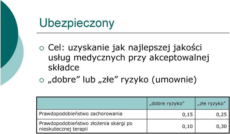 (umownie) dobre ryzyko złe ryzyko Prawdopodobieństwo zachorowania