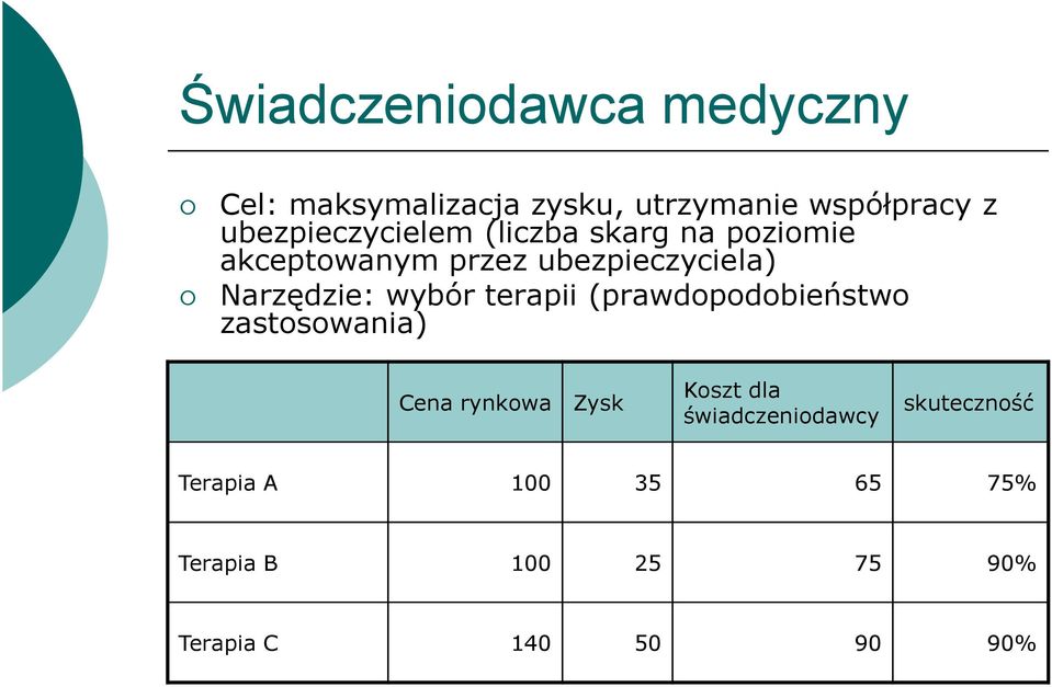 Narzędzie: wybór terapii (prawdopodobieństwo zastosowania) Cena rynkowa Zysk Koszt
