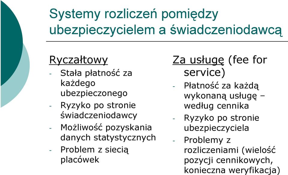 Problem z siecią placówek Za usługę (fee for service) - Płatność za każdą wykonaną usługę według cennika