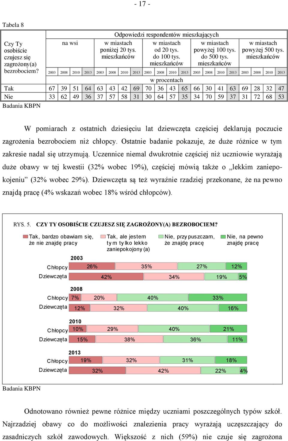 mieszkańców 2003 2008 2010 2013 2003 2008 2010 2013 2003 2008 2010 2013 2003 2008 2010 2013 2003 2008 2010 2013 Tak 67 39 51 64 63 43 42 69 70 36 43 65 66 30 41 63 69 28 32 47 Nie 33 62 49 36 37 57