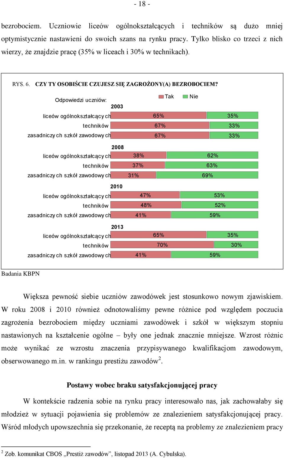 Odpowiedzi uczniów: 2003 Tak Nie liceów ogólnokształcący ch 65% 35% techników 67% 33% zasadniczy ch szkół zawodowy ch 67% 33% 2008 liceów ogólnokształcący ch 38% 62% techników 37% 63% zasadniczy ch