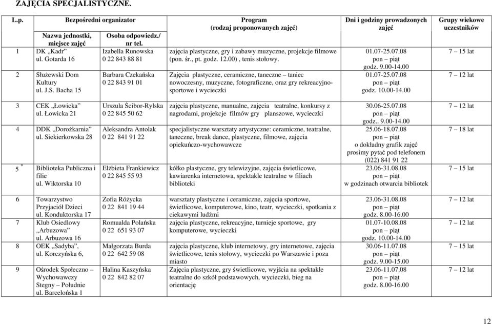 Zajęcia plastyczne, ceramiczne, taneczne taniec nowoczesny, muzyczne, fotograficzne, oraz gry rekreacyjnosportowe i wycieczki Dni i godziny prowadzonych zajęć 01.07-25.07.08 pon piąt godz. 9.00-14.