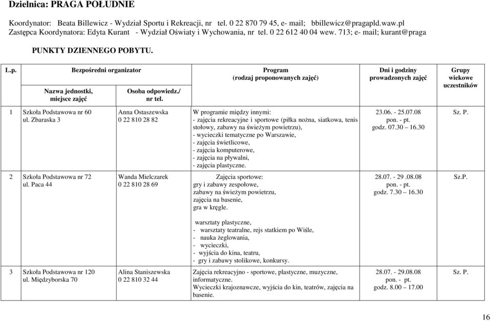 / nr tel. Dni i godziny prowadzonych zajęć Grupy wiekowe 1 Szkoła Podstawowa nr 60 ul.