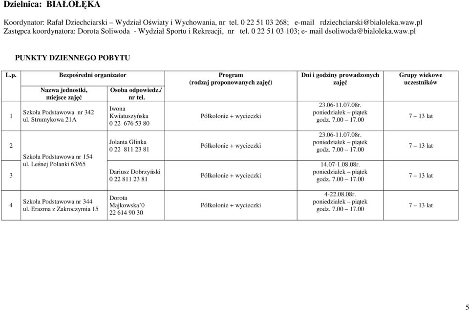 Strumykowa 21A Osoba odpowiedz./ nr tel. Iwona Kwiatuszyńska 0 22 676 53 80 Półkolonie + wycieczki Dni i godziny prowadzonych zajęć 23.06-11.07.08r. godz. 7.00 17.