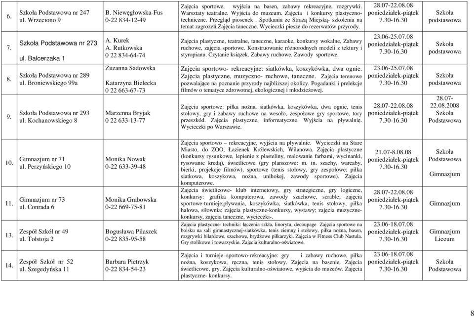 08 poniedziałek-piątek 7.30-16.30 Szkoła podstawowa 7. 8. 9. Szkoła Podstawowa nr 273 ul. Balcerzaka 1 Szkoła Podstawowa nr 289 ul. Broniewskiego 99a Szkoła Podstawowa nr 293 ul. Kochanowskiego 8 A.