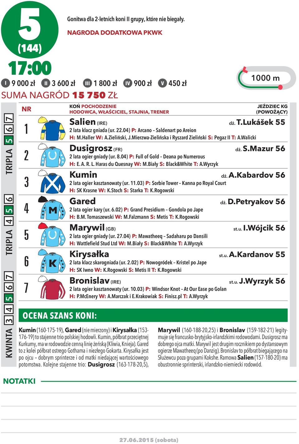 22.04) P: Arcano Saldenart po Areion H: M.Haller W: A.Zieliński, J.Mierzwa-Zielińska i Ryszard Zieliński S: Pegaz II T: A.Walicki Dusigrosz (FR) dż. S.Mazur 56 2 lata ogier gniady (ur. 8.