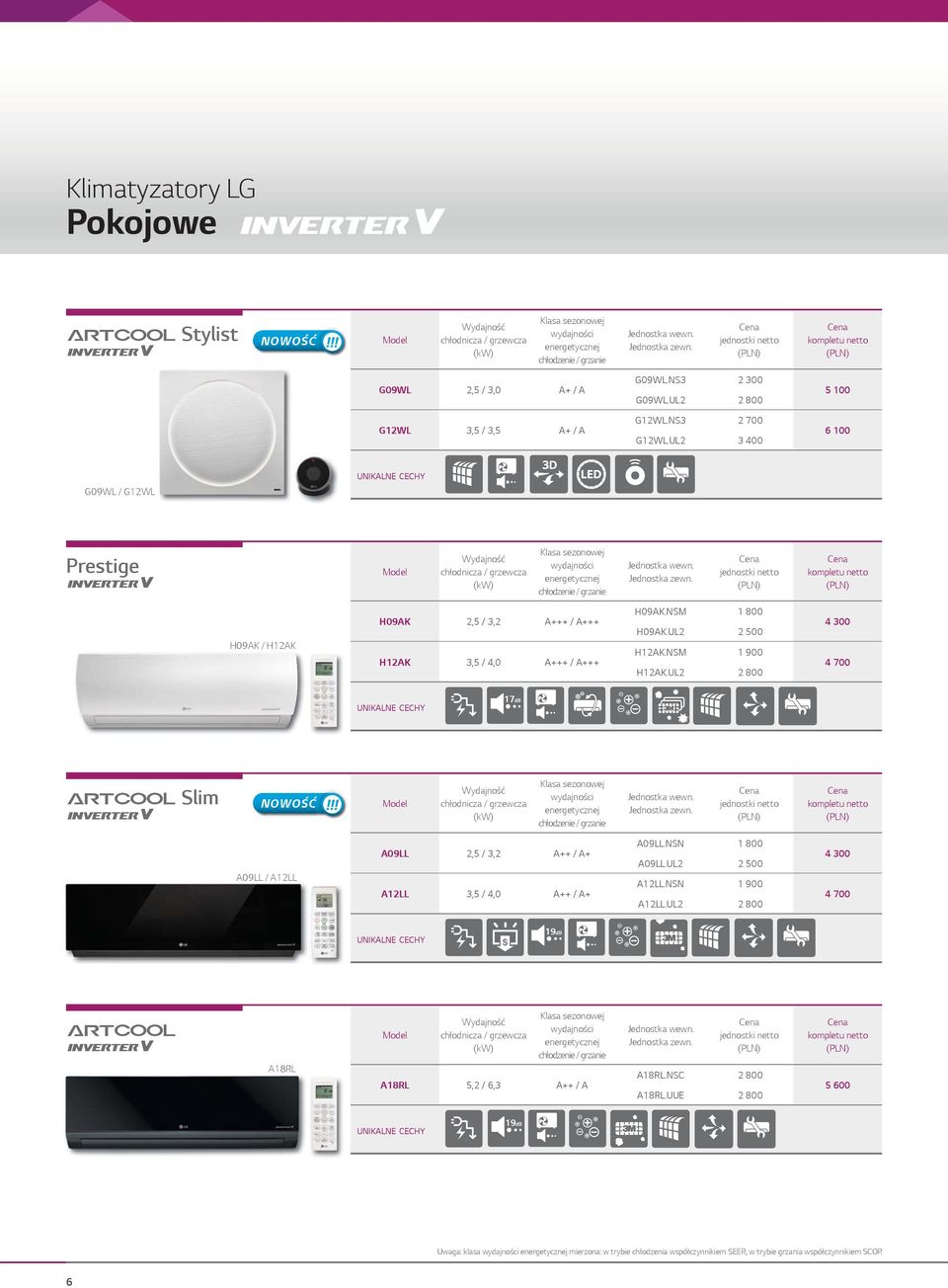 UL2 2 800 4 300 4 700 17dB Slim NOWOŚĆ A09LL / A12LL A09LL 2,5 / 3,2 A++ / A+ A12LL 3,5 / 4,0 A++ / A+ A09LL.NSN 1 800 A09LL.UL2 2 500 A12LL.NSN 1 900 A12LL.