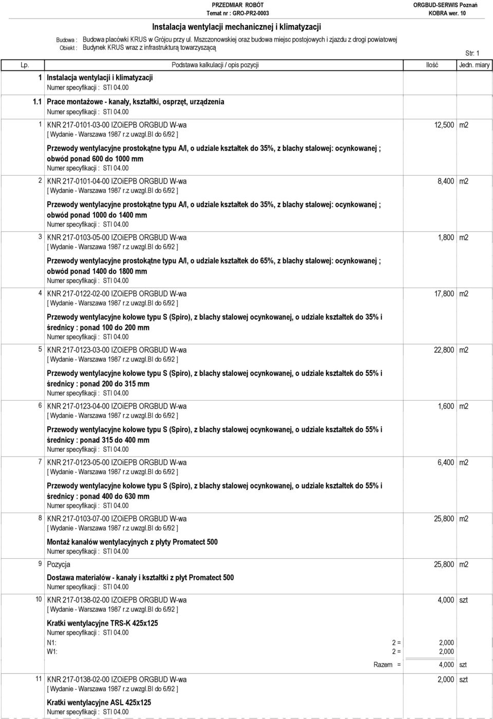 1 Prace montażowe - kanały, kształtki, osprzęt, urządzenia 1 KNR 217-0101-03-00 IZOiEPB ORGBUD W-wa 12,500 m2 Przewody wentylacyjne prostokątne typu A/I, o udziale kształtek do 35%, z blachy