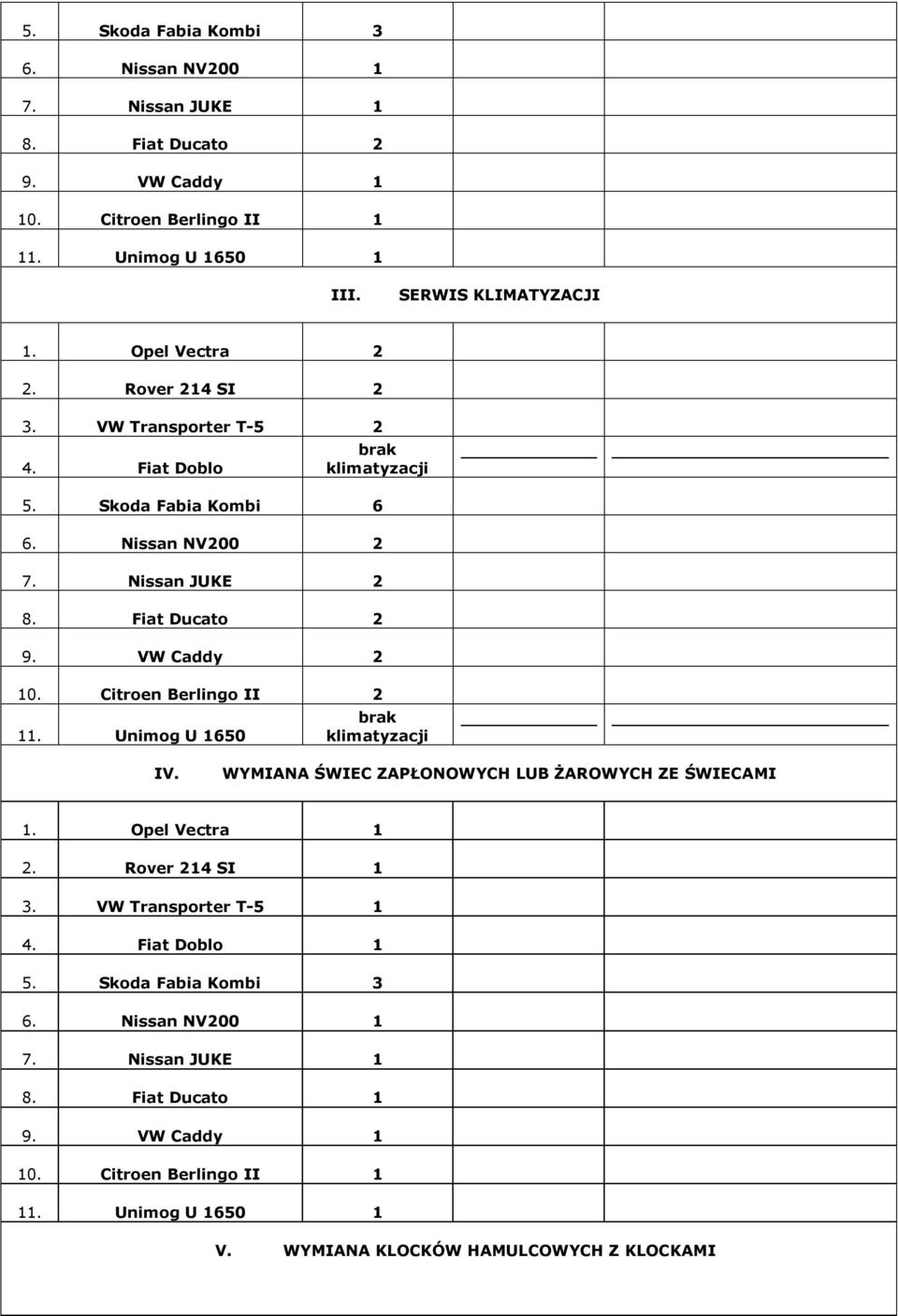 VW Caddy 2 10. Citroen Berlingo II 2 11. Unimog U 1650 brak klimatyzacji IV. WYMIANA ŚWIEC ZAPŁONOWYCH LUB ŻAROWYCH ZE ŚWIECAMI 1. Opel Vectra 1 2. Rover 214 SI 1 3.