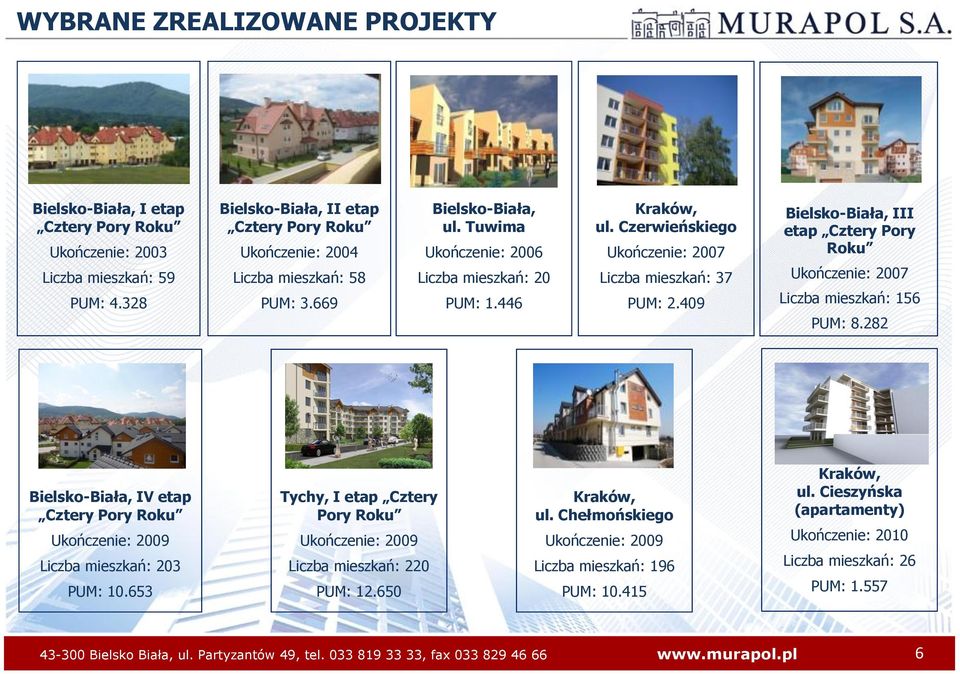 Czerwieńskiego Ukończenie: 2007 Liczba mieszkań: 37 PUM: 2.409 Bielsko-Biała, III etap Cztery Pory Roku Ukończenie: 2007 Liczba mieszkań: 156 PUM: 8.