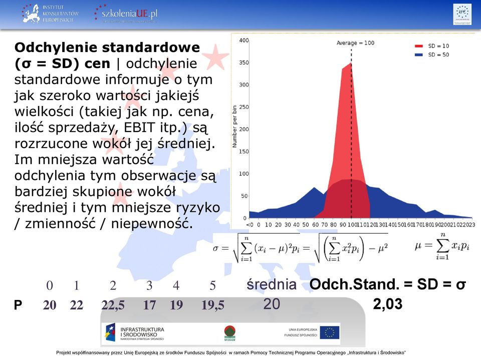 ) są rozrzucone wokół jej średniej.