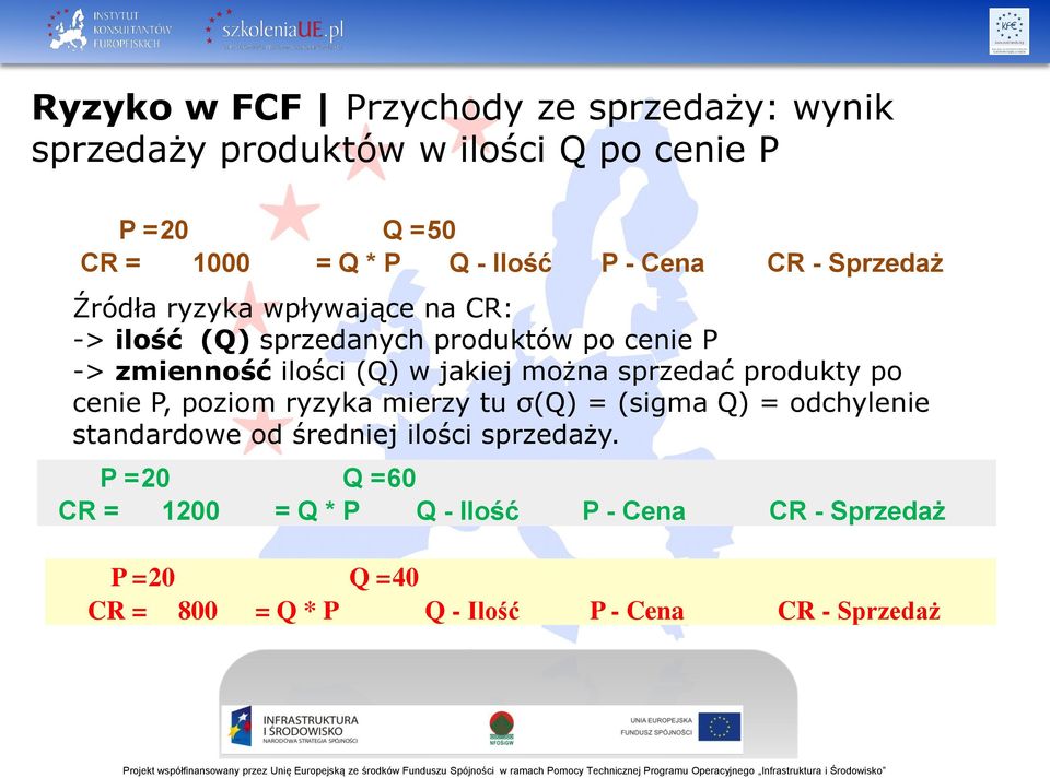 jakiej można sprzedać produkty po cenie P, poziom ryzyka mierzy tu σ(q) = (sigma Q) = odchylenie standardowe od średniej ilości