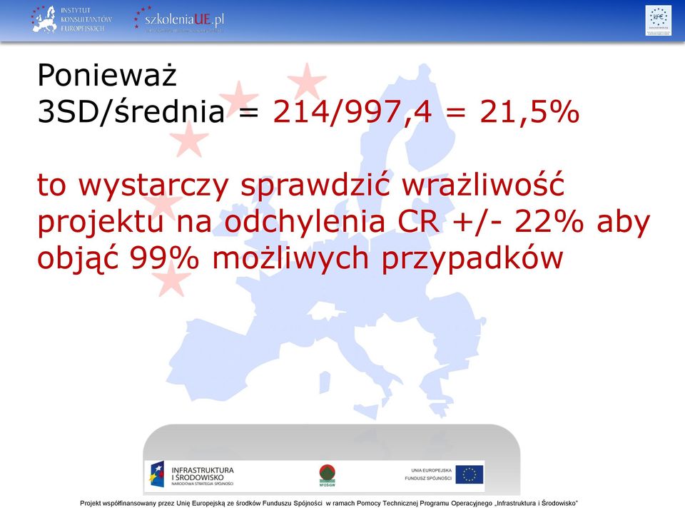 wrażliwość projektu na odchylenia