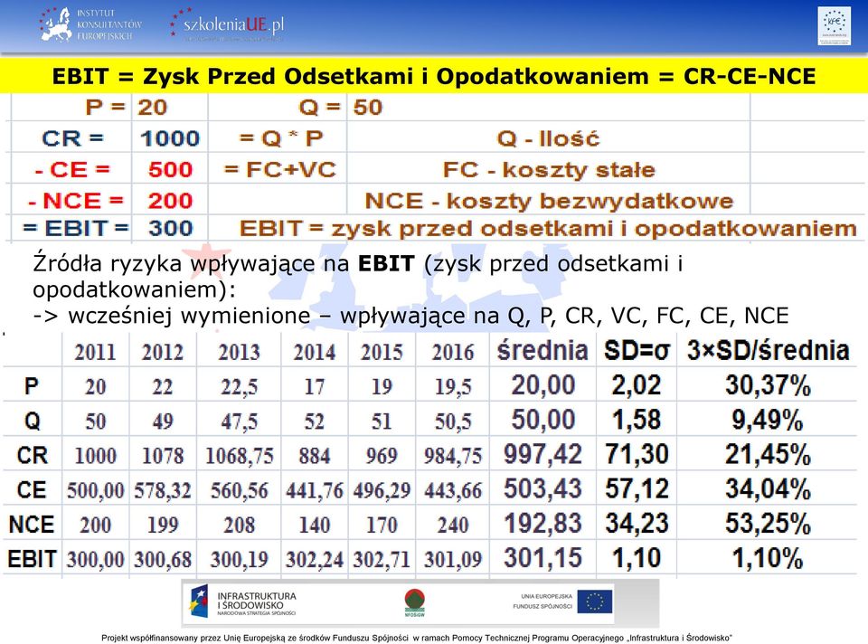 przed odsetkami i opodatkowaniem): -> wcześniej