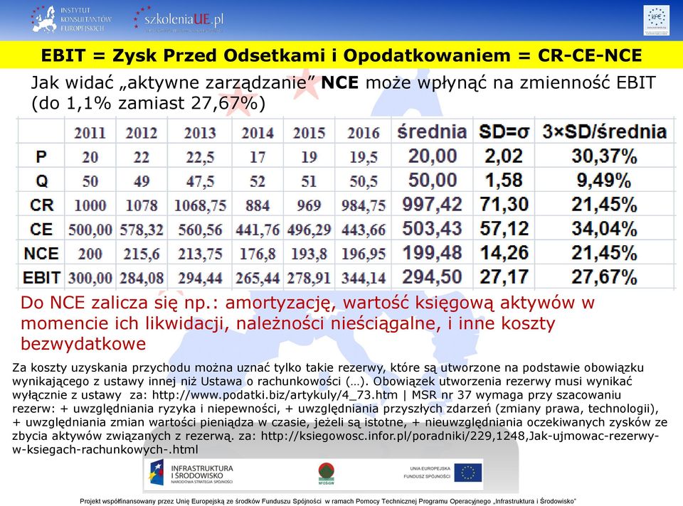 utworzone na podstawie obowiązku wynikającego z ustawy innej niż Ustawa o rachunkowości ( ). Obowiązek utworzenia rezerwy musi wynikać wyłącznie z ustawy za: http://www.podatki.biz/artykuly/4_73.