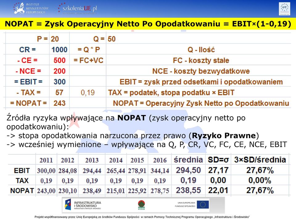 opodatkowaniu): -> stopa opodatkowania narzucona przez prawo