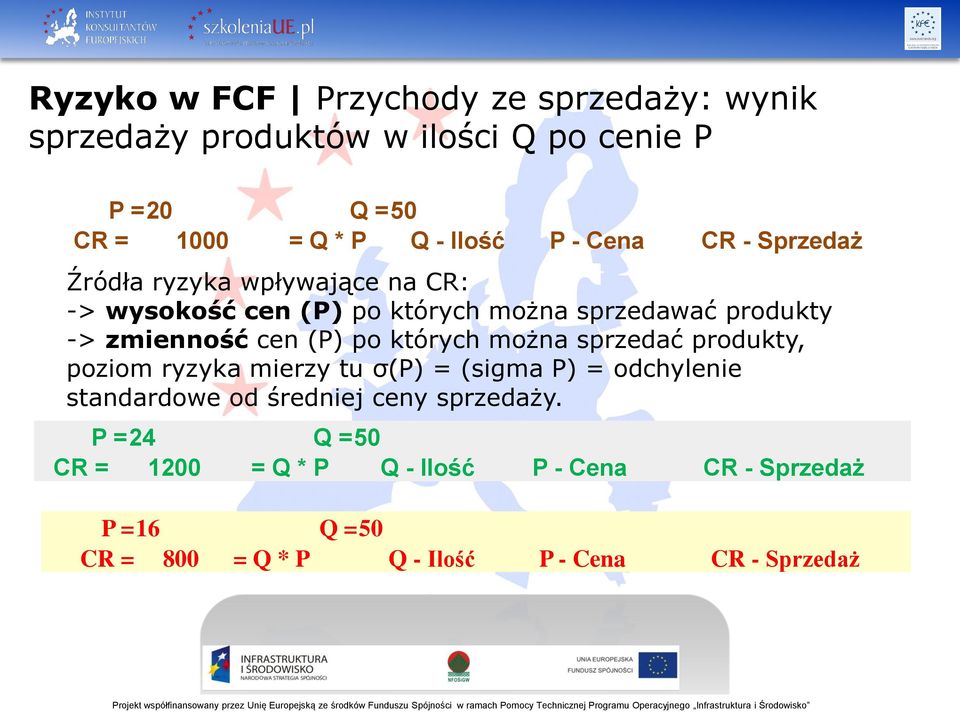 (P) po których można sprzedać produkty, poziom ryzyka mierzy tu σ(p) = (sigma P) = odchylenie standardowe od średniej ceny