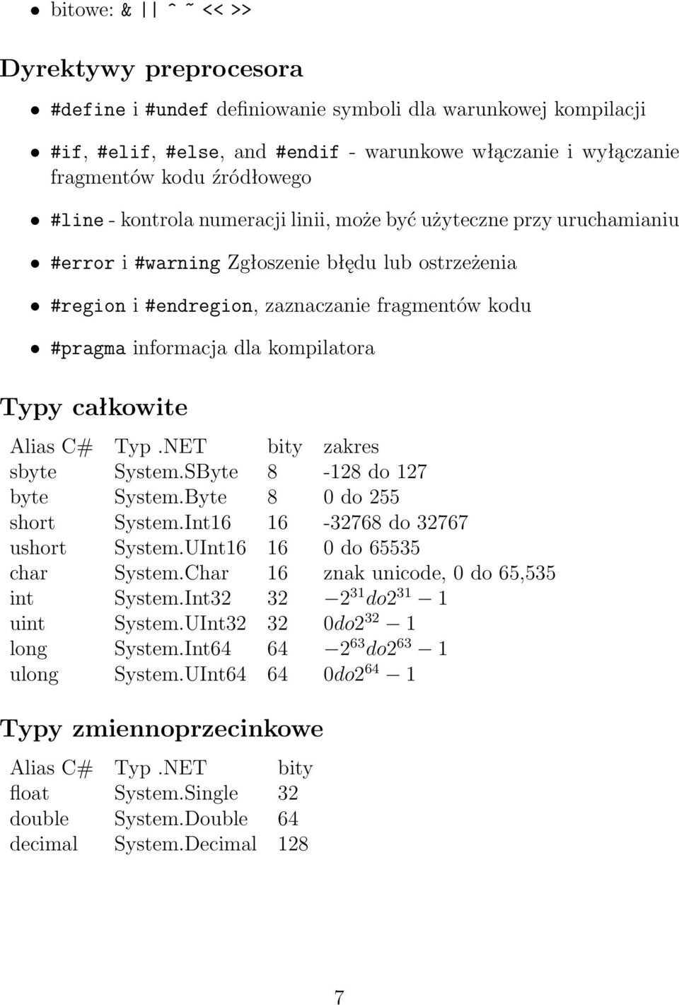 kompilatora Typy całkowite Alias C# Typ.NET bity zakres sbyte System.SByte 8-128 do 127 byte System.Byte 8 0 do 255 short System.Int16 16-32768 do 32767 ushort System.UInt16 16 0 do 65535 char System.