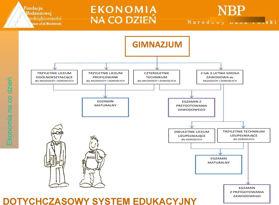 DOROSŁYCH EGZAMIN MATURALNY EGZAMIN Z PRZYGOTOWANIA ZAWODOWEGO DWULETNIE LICEUM UZUPEŁNIAJĄCE dla DOROSŁYCH TRZYLETNIE