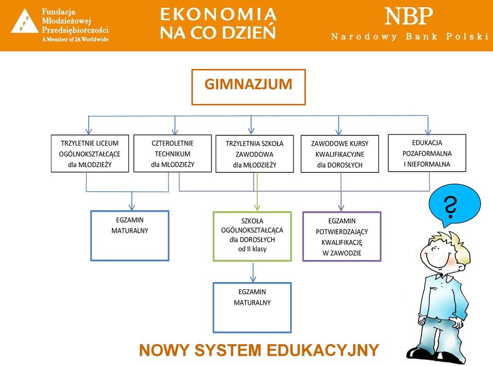 DOROSŁYCH EDUKACJA POZAFORMALNA I NIEFORMALNA EGZAMIN MATURALNY SZKOŁA OGÓLNOKSZTAŁCĄCA dla