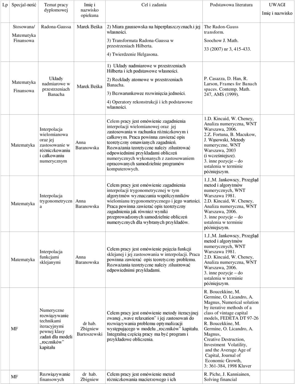 Ułady nadmiarowe w przestrzeniach Banacha Mare Beśa 2) Rozłady atomowe w przestrzeniach Banacha. 3) Bezwarunowee rozwinięcia jedności. 4) Operatory reonstrucji i ich podstawowe własności. P.