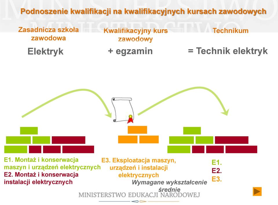 Montaż i konserwacja maszyn i urządzeń elektrycznych E2.