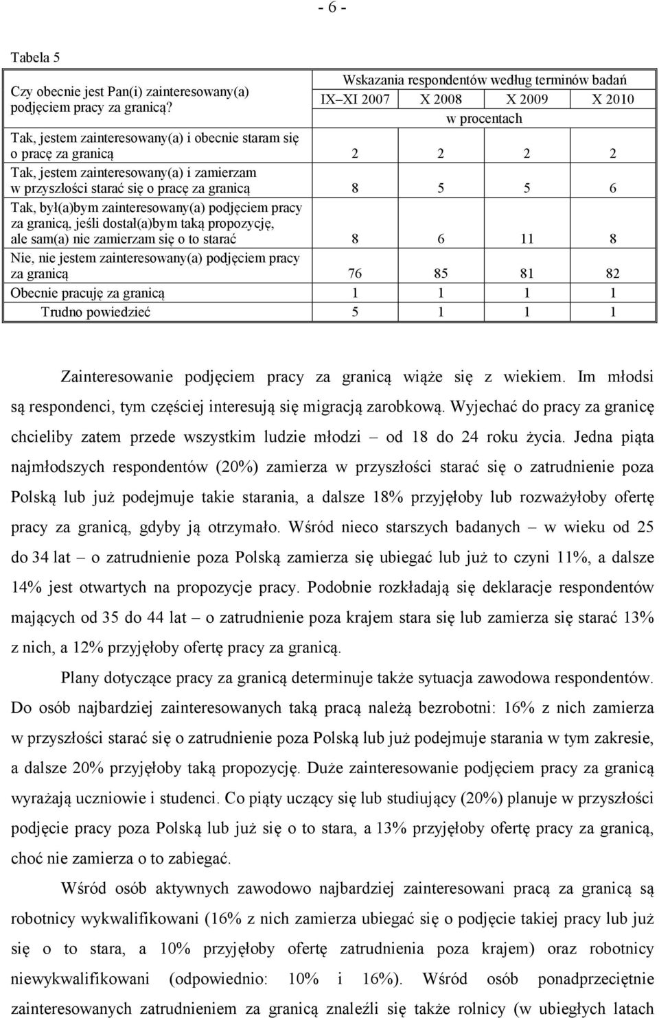 przyszłości starać się o pracę za granicą 8 5 5 6 Tak, był(a)bym zainteresowany(a) podjęciem pracy za granicą, jeśli dostał(a)bym taką propozycję, ale sam(a) nie zamierzam się o to starać 8 6 11 8