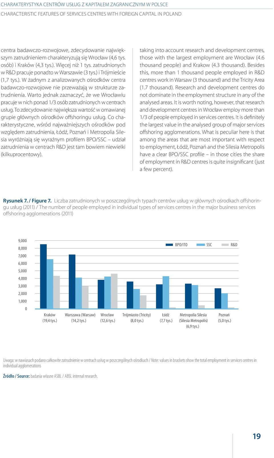 Warto jednak zaznaczyć, że we Wrocławiu pracuje w nich ponad 1/3 osób zatrudnionych w centrach usług. To zdecydowanie największa wartość w omawianej grupie głównych ośrodków offshoringu usług.