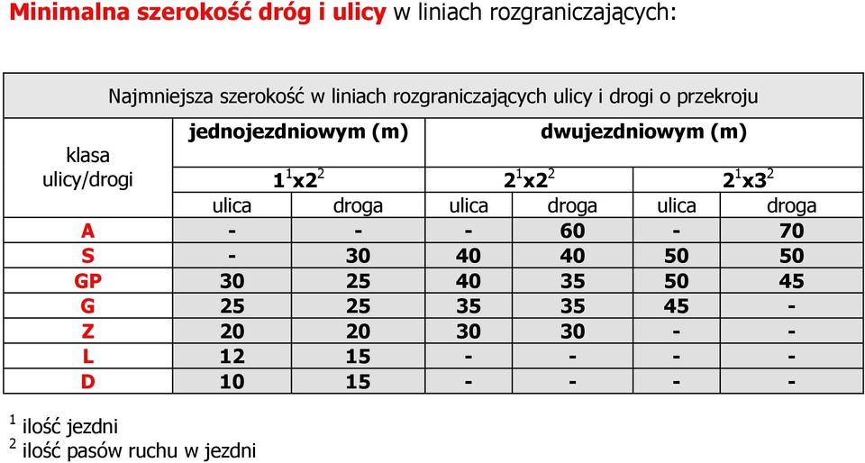 x2 2 2 1 x2 2 2 1 x3 2 ulica droga ulica droga ulica droga A - - - 60-70 S - 30 40 40 50 50 GP 30 25 40